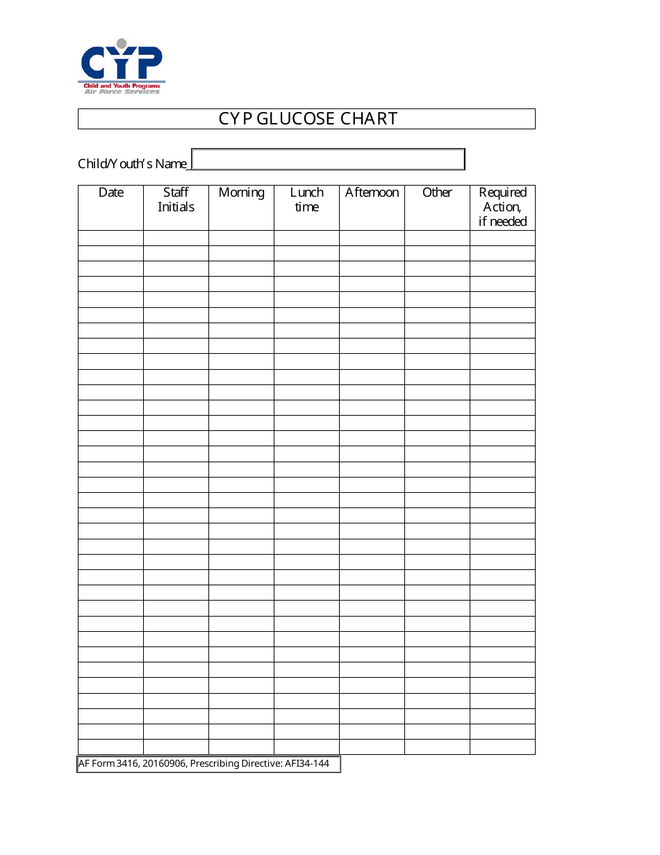 AF Form 3416 Gyp Glucose Chart, Page 1