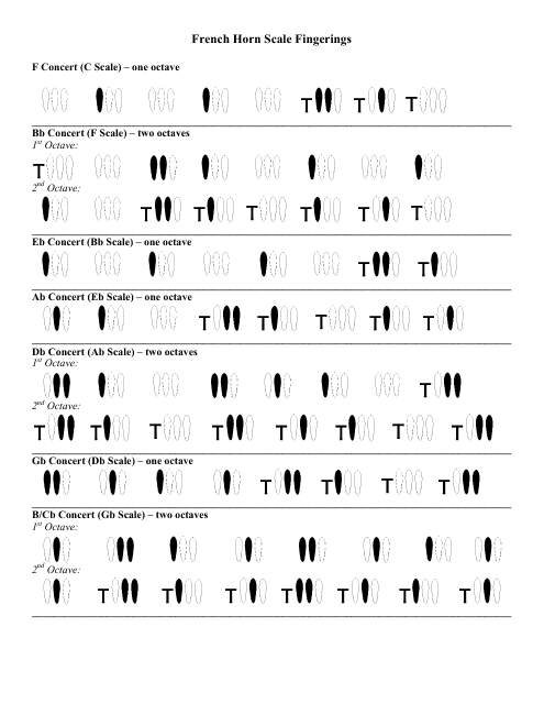 French Horn Scale Fingerings Chart Download Printable PDF | Templateroller