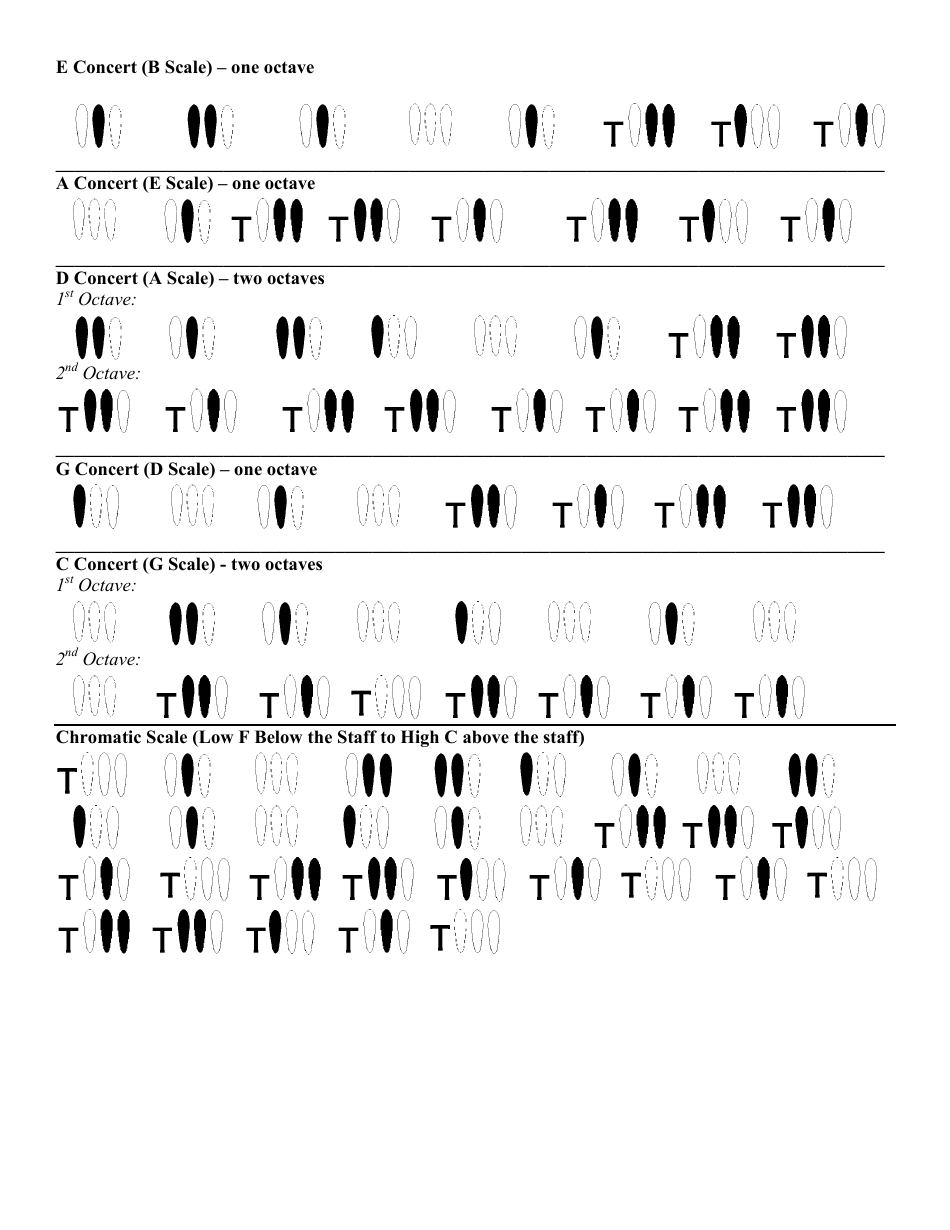 French Horn Scale Fingerings Chart Download Printable PDF Templateroller