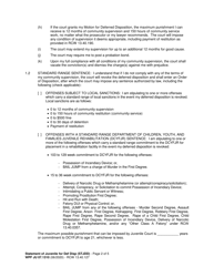 Form WPF JU07.1310 Statement of Juvenile for Deferred Disposition (Stjdd) - Washington, Page 2