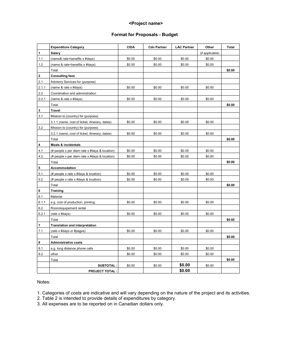 Canada Budget Proposals Template Fill Out, Sign Online and Download