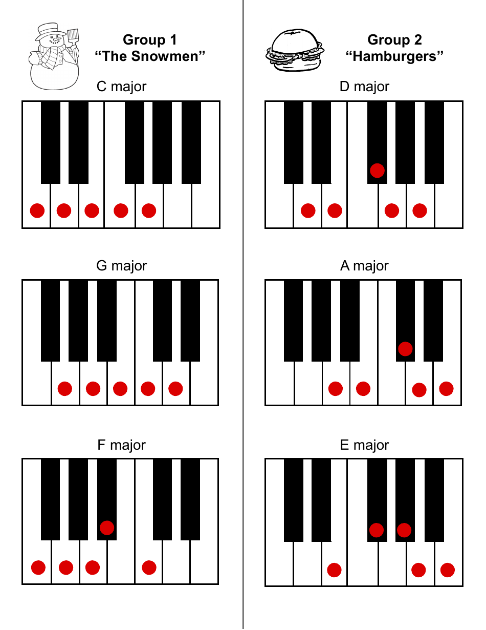 Piano Scale Chart - Visual Guide to Playing Piano Scales