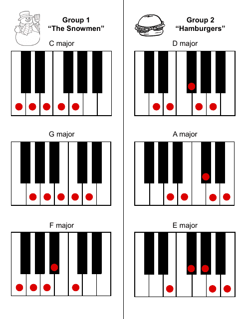 Piano Scale Chart