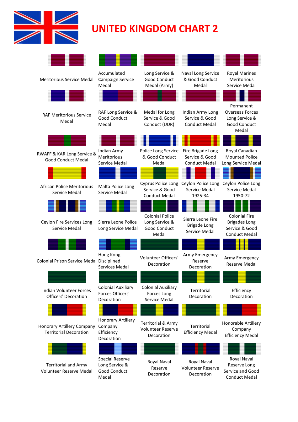 United Kingdom Medals Chart