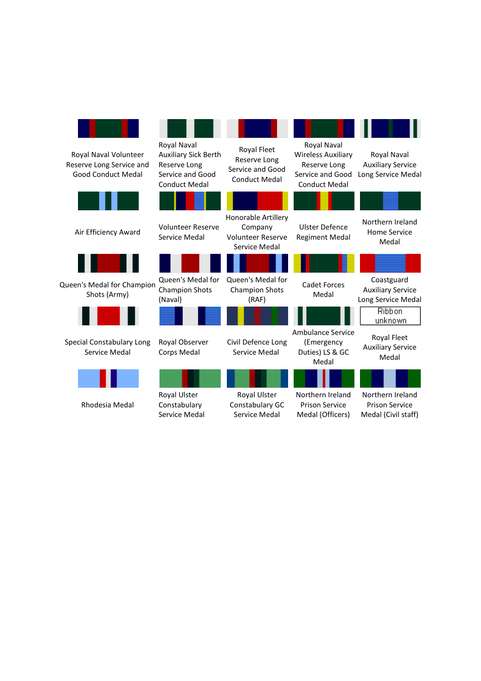 United Kingdom Medals Chart Download Printable PDF | Templateroller