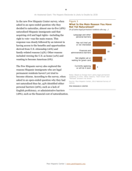 An Awakened Giant: the Hispanic Electorate Is Likely to Double by 2030 - Paul Taylor, Ana Gonzalez-Barrera, Jeffrey S. Passel and Mark Hugo Lopez, Pew Research Center, Page 10