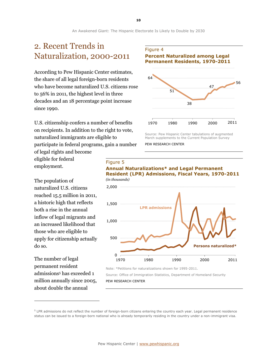 An Awakened Giant: the Hispanic Electorate Is Likely to Double by 2030 - Paul Taylor, Ana Gonzalez-Barrera, Jeffrey S. Passel and Mark Hugo Lopez, Pew Research Center, Page 11