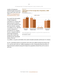 An Awakened Giant: the Hispanic Electorate Is Likely to Double by 2030 - Paul Taylor, Ana Gonzalez-Barrera, Jeffrey S. Passel and Mark Hugo Lopez, Pew Research Center, Page 12