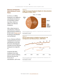 An Awakened Giant: the Hispanic Electorate Is Likely to Double by 2030 - Paul Taylor, Ana Gonzalez-Barrera, Jeffrey S. Passel and Mark Hugo Lopez, Pew Research Center, Page 13