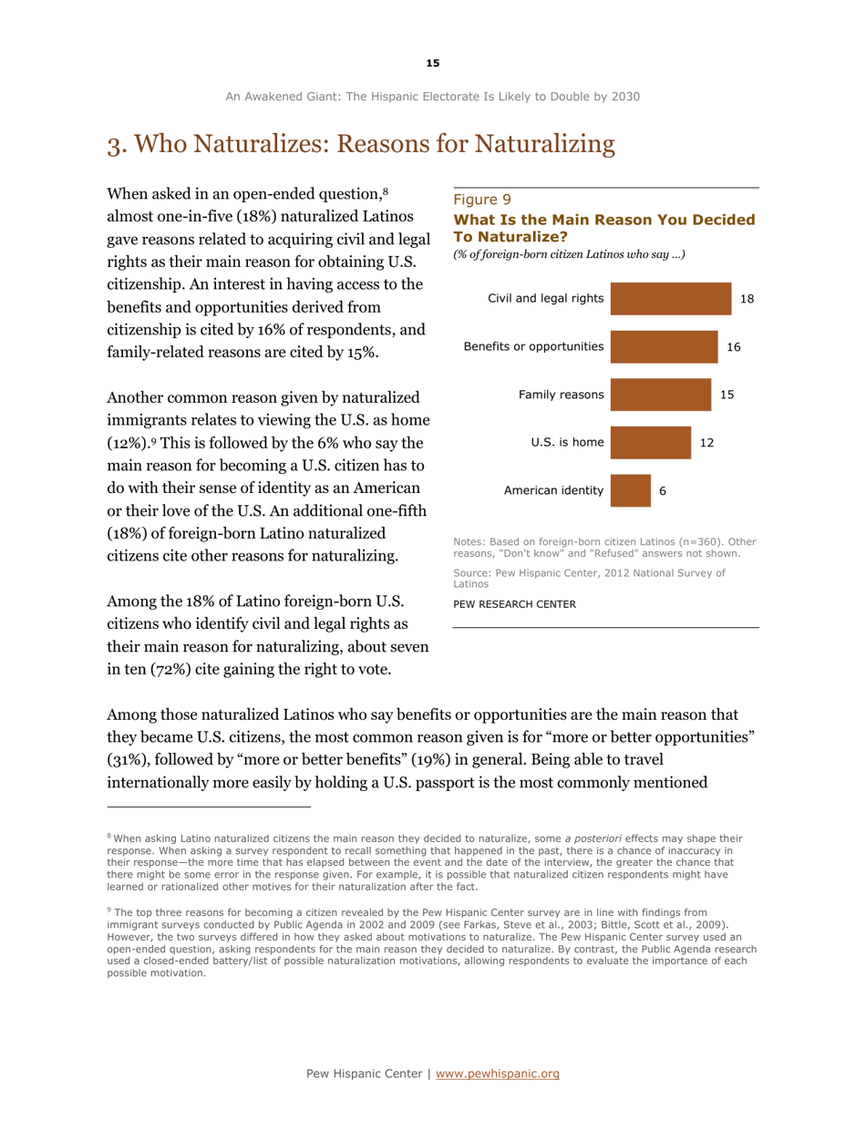 An Awakened Giant: the Hispanic Electorate Is Likely to Double by 2030 - Paul Taylor, Ana Gonzalez-Barrera, Jeffrey S. Passel and Mark Hugo Lopez, Pew Research Center, Page 16
