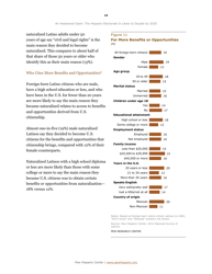An Awakened Giant: the Hispanic Electorate Is Likely to Double by 2030 - Paul Taylor, Ana Gonzalez-Barrera, Jeffrey S. Passel and Mark Hugo Lopez, Pew Research Center, Page 20