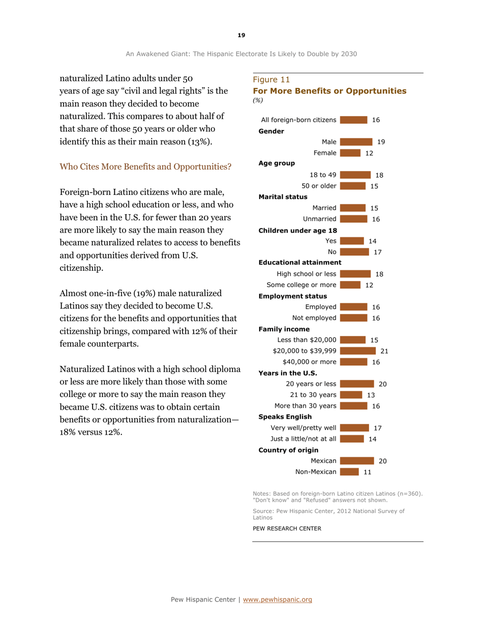 An Awakened Giant: the Hispanic Electorate Is Likely to Double by 2030 - Paul Taylor, Ana Gonzalez-Barrera, Jeffrey S. Passel and Mark Hugo Lopez, Pew Research Center, Page 20