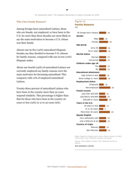 An Awakened Giant: the Hispanic Electorate Is Likely to Double by 2030 - Paul Taylor, Ana Gonzalez-Barrera, Jeffrey S. Passel and Mark Hugo Lopez, Pew Research Center, Page 21