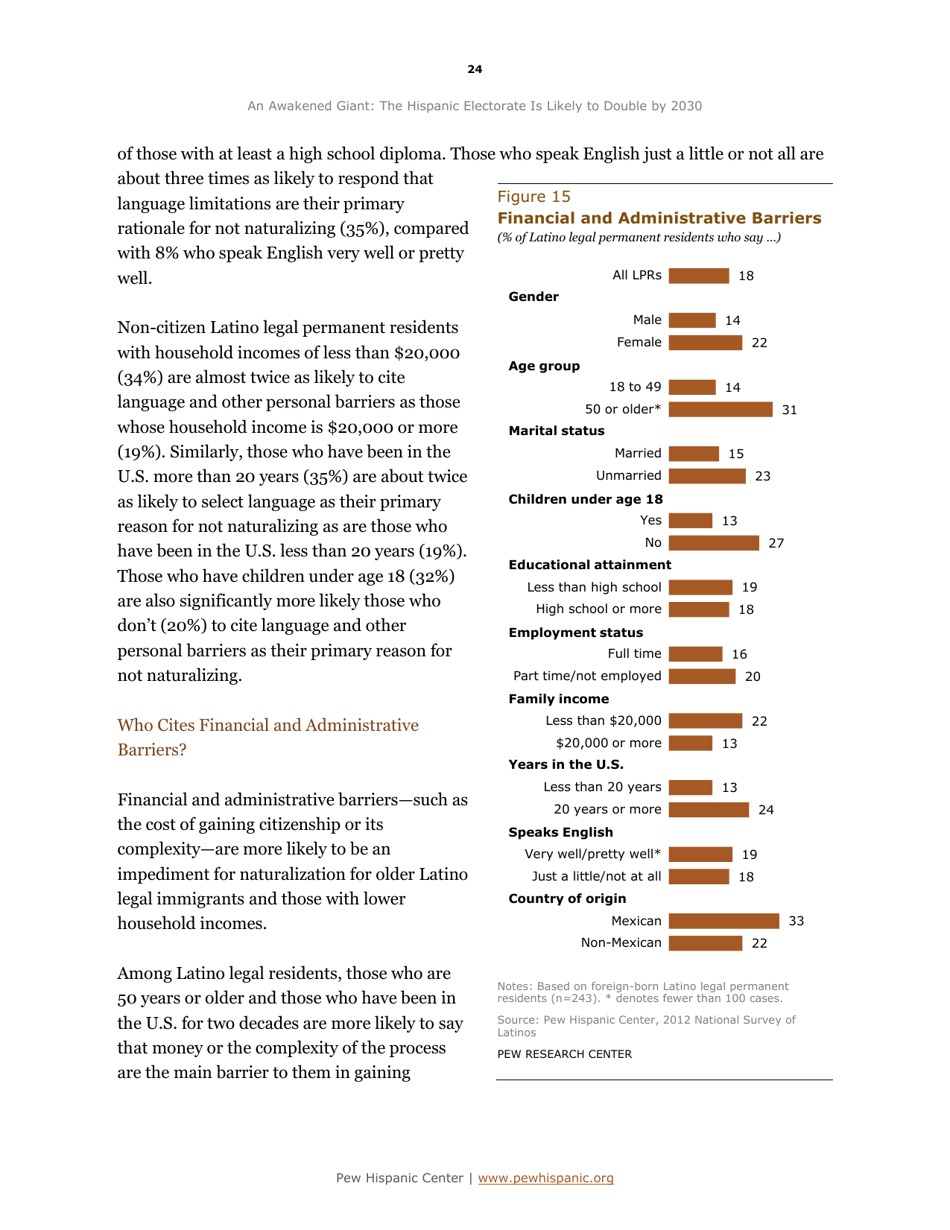 An Awakened Giant: the Hispanic Electorate Is Likely to Double by 2030 - Paul Taylor, Ana Gonzalez-Barrera, Jeffrey S. Passel and Mark Hugo Lopez, Pew Research Center, Page 25