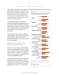 An Awakened Giant: the Hispanic Electorate Is Likely to Double by 2030 - Paul Taylor, Ana Gonzalez-Barrera, Jeffrey S. Passel and Mark Hugo Lopez, Pew Research Center, Page 26