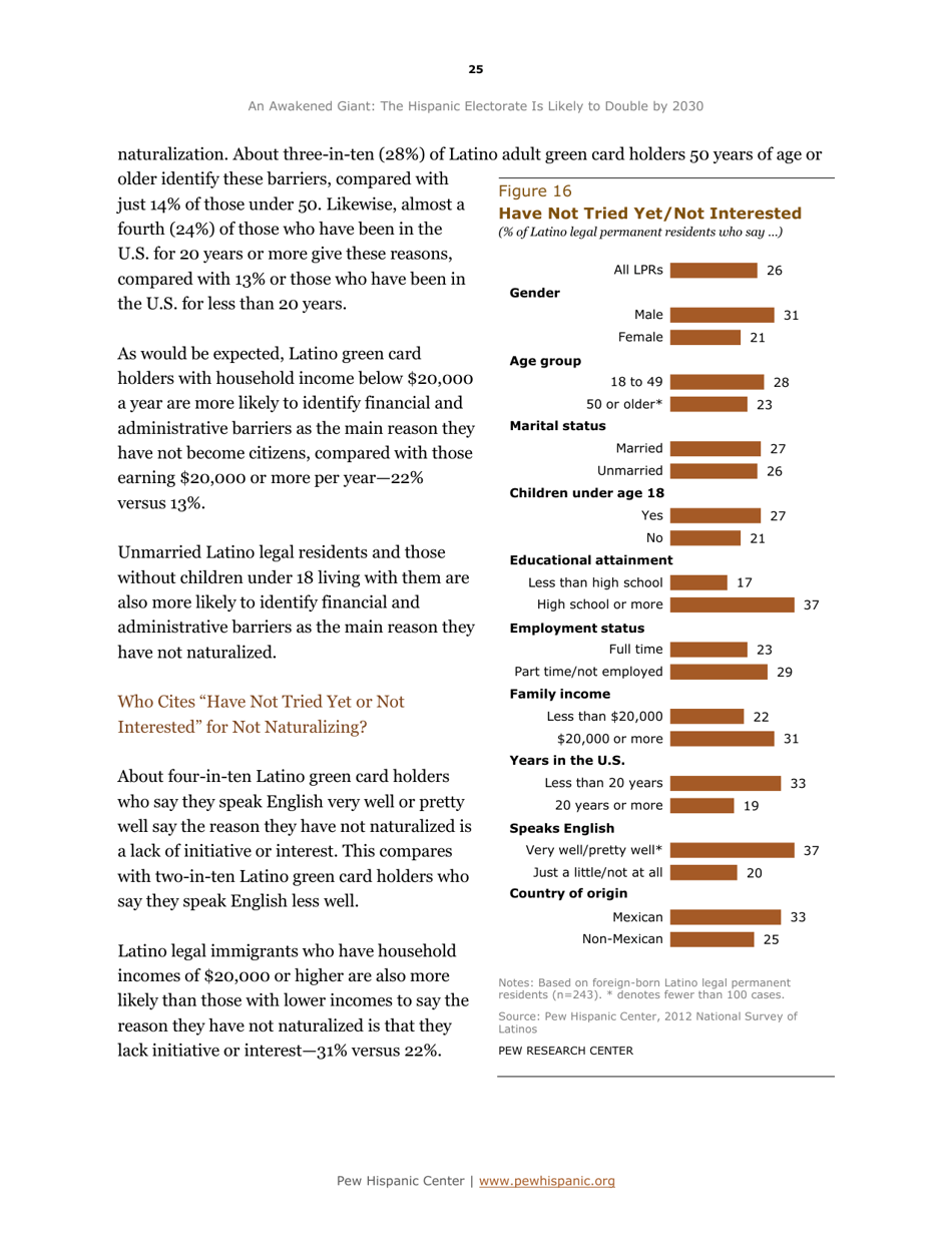 An Awakened Giant: The Hispanic Electorate Is Likely To Double By 2030 ...