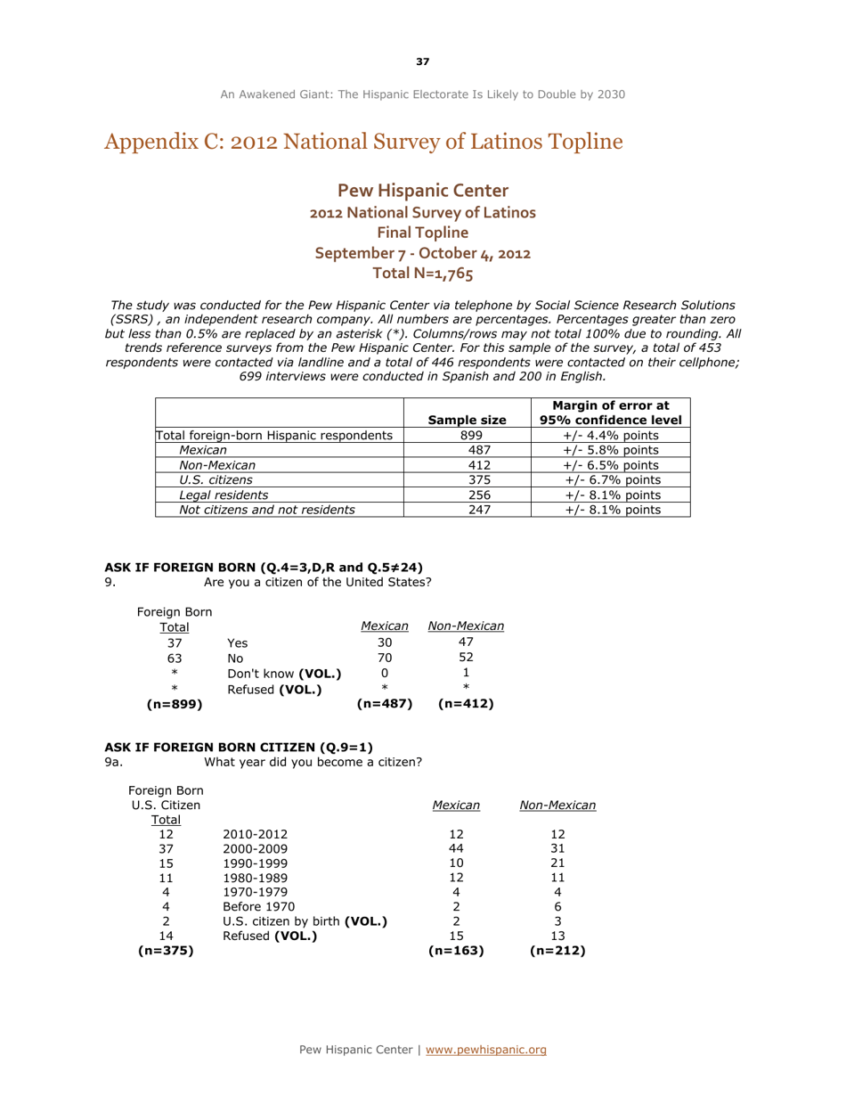 An Awakened Giant: the Hispanic Electorate Is Likely to Double by 2030 - Paul Taylor, Ana Gonzalez-Barrera, Jeffrey S. Passel and Mark Hugo Lopez, Pew Research Center, Page 38