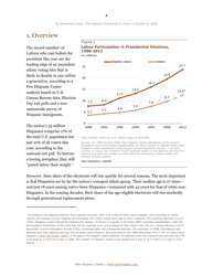 An Awakened Giant: the Hispanic Electorate Is Likely to Double by 2030 - Paul Taylor, Ana Gonzalez-Barrera, Jeffrey S. Passel and Mark Hugo Lopez, Pew Research Center, Page 6