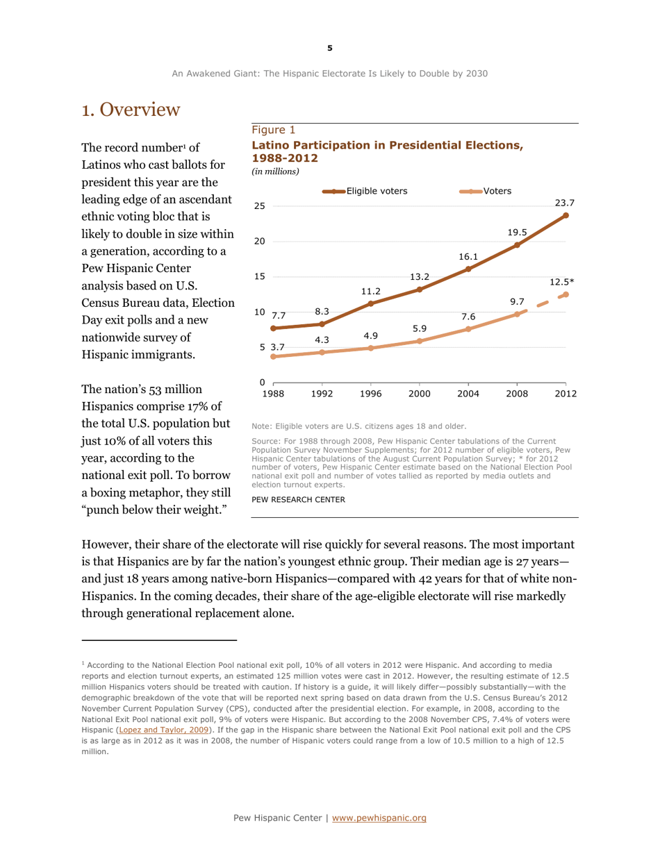 An Awakened Giant: the Hispanic Electorate Is Likely to Double by 2030 - Paul Taylor, Ana Gonzalez-Barrera, Jeffrey S. Passel and Mark Hugo Lopez, Pew Research Center, Page 6
