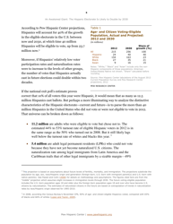 An Awakened Giant: the Hispanic Electorate Is Likely to Double by 2030 - Paul Taylor, Ana Gonzalez-Barrera, Jeffrey S. Passel and Mark Hugo Lopez, Pew Research Center, Page 7