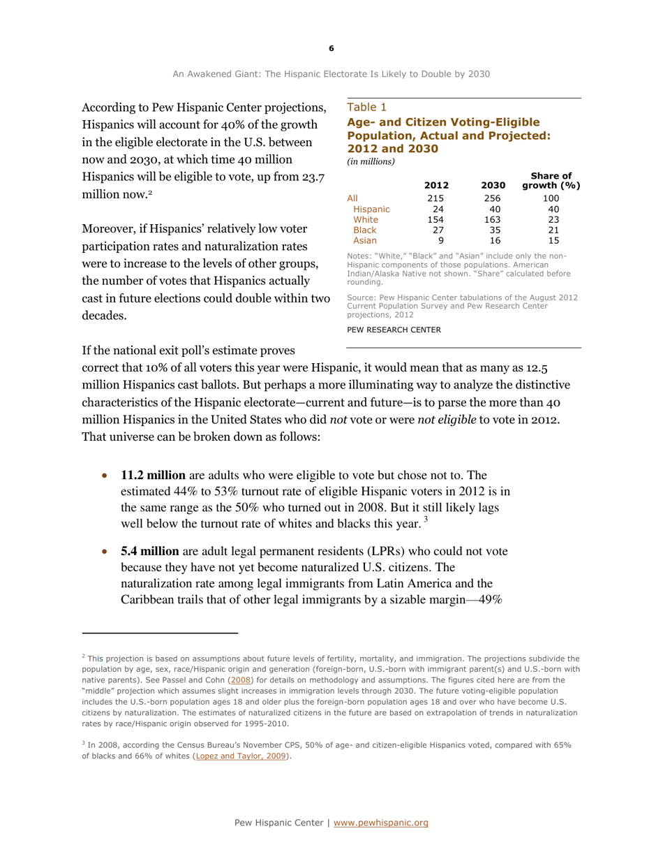 An Awakened Giant: the Hispanic Electorate Is Likely to Double by 2030 - Paul Taylor, Ana Gonzalez-Barrera, Jeffrey S. Passel and Mark Hugo Lopez, Pew Research Center, Page 7