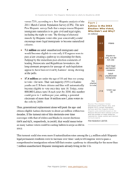 An Awakened Giant: the Hispanic Electorate Is Likely to Double by 2030 - Paul Taylor, Ana Gonzalez-Barrera, Jeffrey S. Passel and Mark Hugo Lopez, Pew Research Center, Page 8