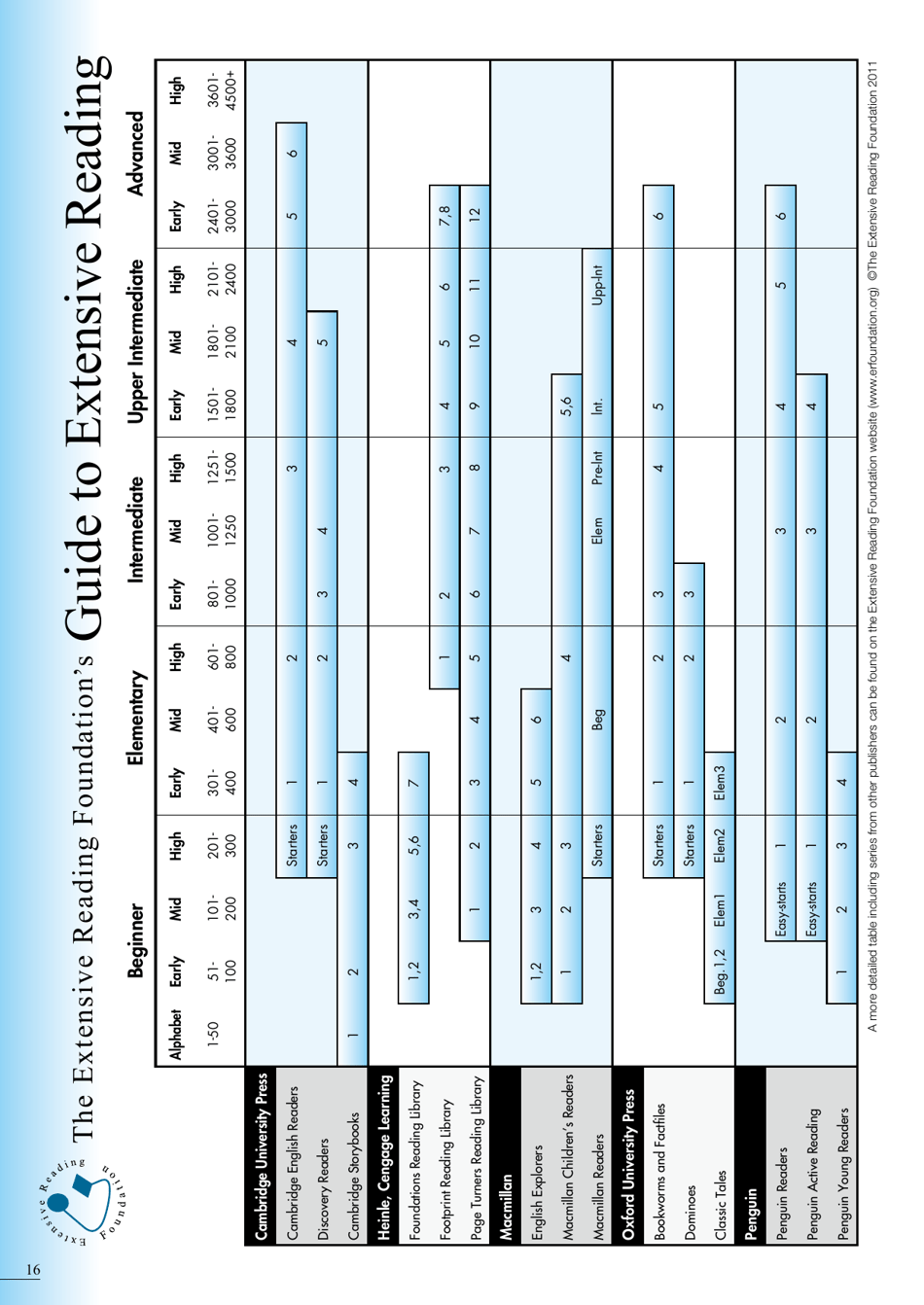 Guide to Extensive Reading, Page 17