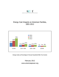 Document preview: Energy Cost Impacts on American Families, 2001-2012 - American Coalition for Clean Coal Electricity