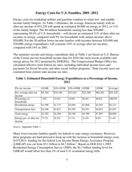 Energy Cost Impacts on American Families, 2001-2012 - American Coalition for Clean Coal Electricity, Page 4