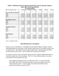 Energy Cost Impacts on American Families, 2001-2012 - American Coalition for Clean Coal Electricity, Page 9