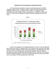 Energy Cost Impacts on American Families - American Coalition for Clean Coal Electricity, Page 4
