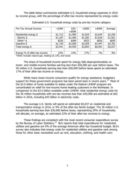 Energy Cost Impacts on American Families - American Coalition for Clean Coal Electricity, Page 6
