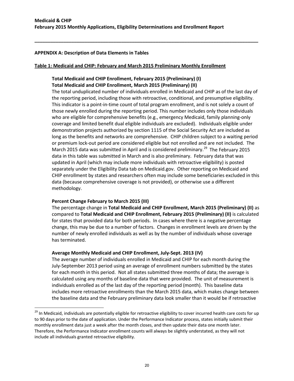 Medicaid  Chip: March 2015 Monthly Applications, Eligibility Determinations and Enrollment Report, Page 20