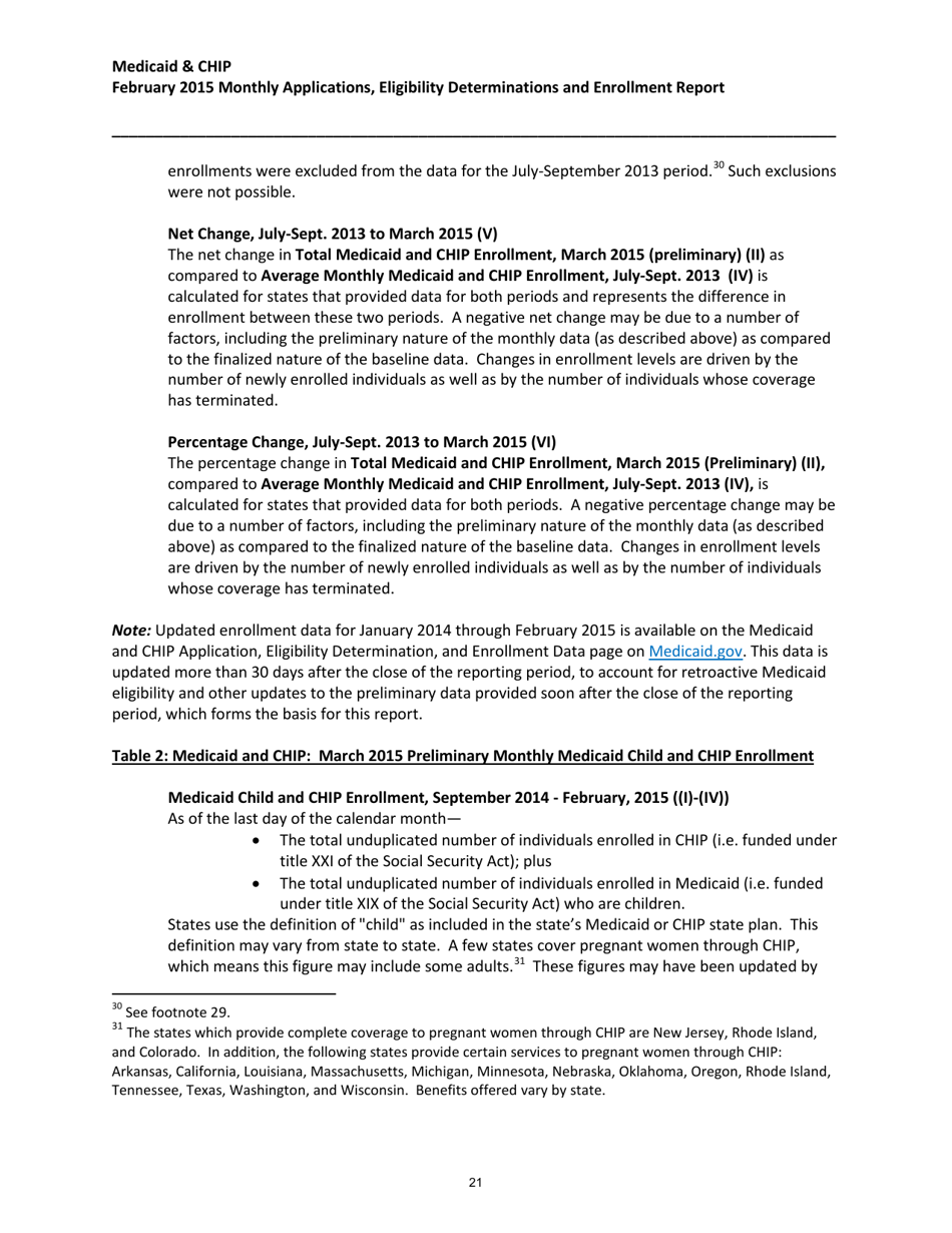 Medicaid  Chip: March 2015 Monthly Applications, Eligibility Determinations and Enrollment Report, Page 21