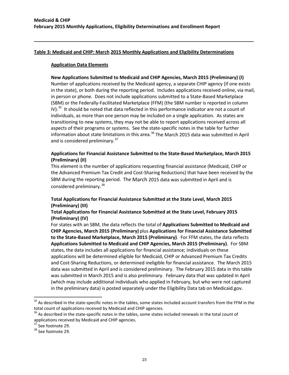 Medicaid  Chip: March 2015 Monthly Applications, Eligibility Determinations and Enrollment Report, Page 23