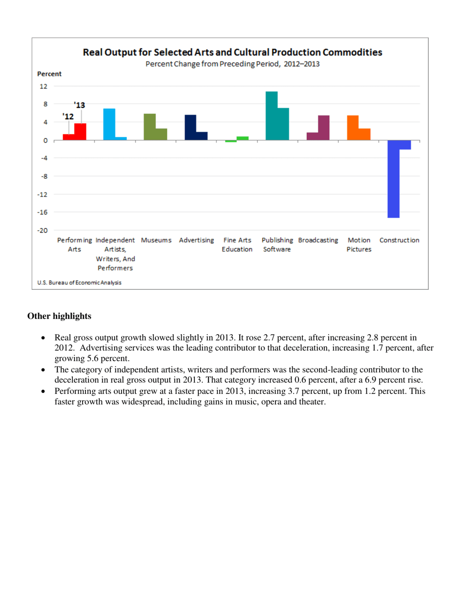 Form BEA16-07 Arts and Culture Grows at Faster Pace in 2013 Bea Releases for the First Time Inflation-Adjusted Statistics, Page 3
