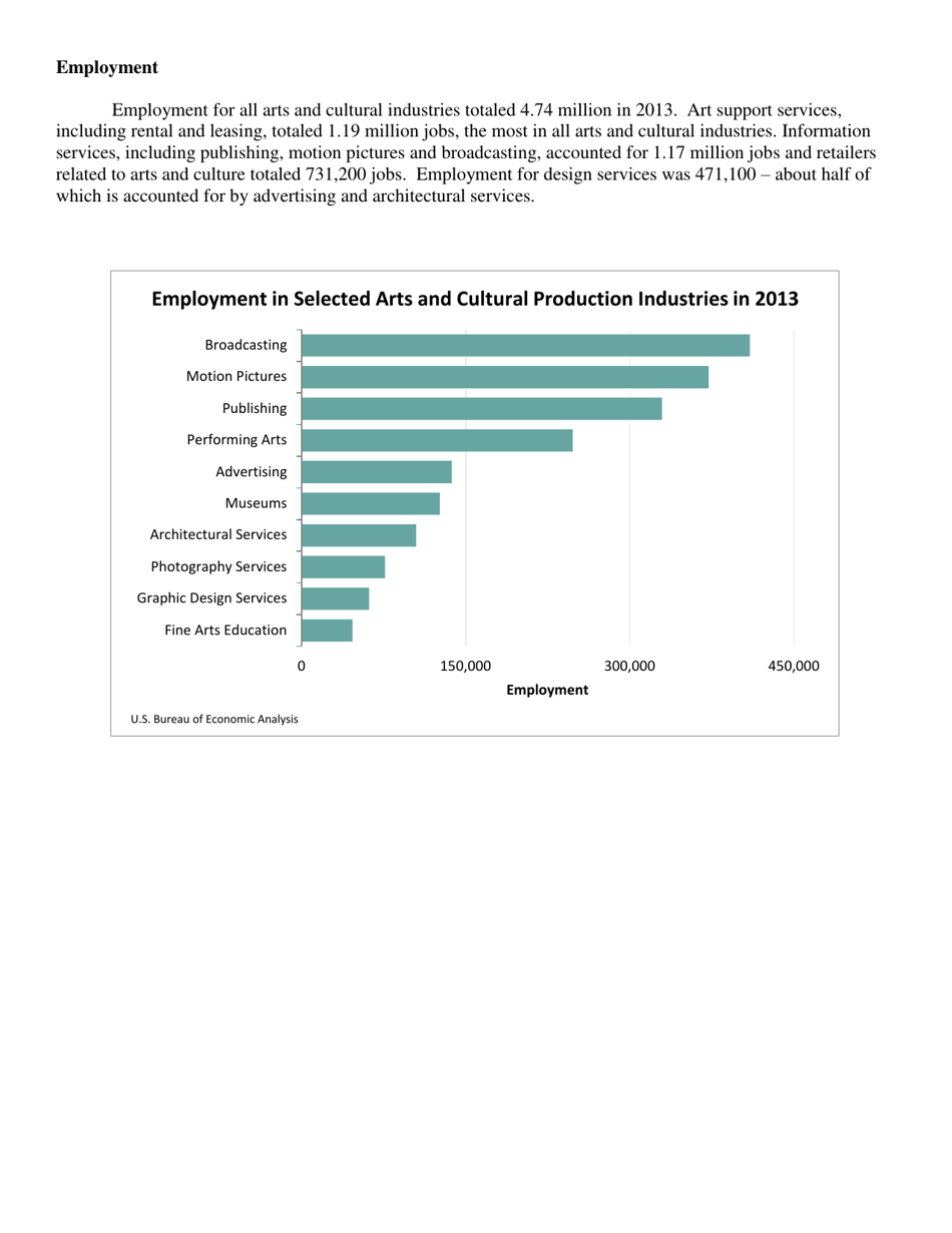 Form BEA16-07 Arts and Culture Grows at Faster Pace in 2013 Bea Releases for the First Time Inflation-Adjusted Statistics, Page 4