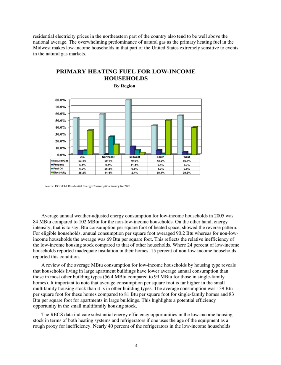 Form ORNL / TM-2010 / 66 Weatherization Assistance Program Technical Memorandum Background Data and Statistics - Oak Ridge, Page 12