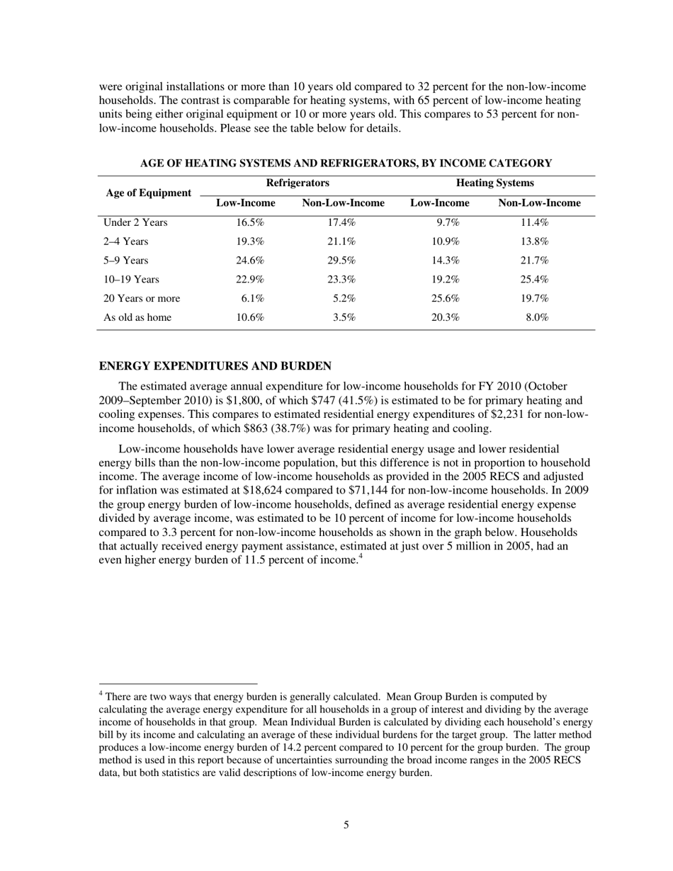 Form ORNL / TM-2010 / 66 Weatherization Assistance Program Technical Memorandum Background Data and Statistics - Oak Ridge, Page 13