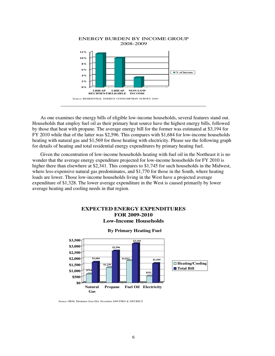 Form ORNL / TM-2010 / 66 Weatherization Assistance Program Technical Memorandum Background Data and Statistics - Oak Ridge, Page 14