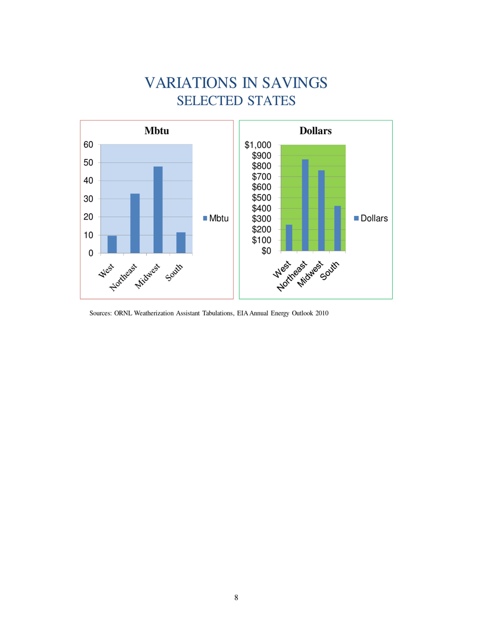 Form ORNL / TM-2010 / 66 Weatherization Assistance Program Technical Memorandum Background Data and Statistics - Oak Ridge, Page 16