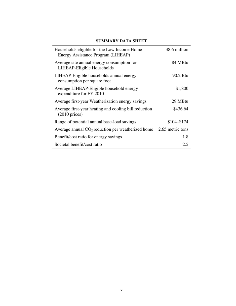 Form ORNL / TM-2010 / 66 Weatherization Assistance Program Technical Memorandum Background Data and Statistics - Oak Ridge, Page 7