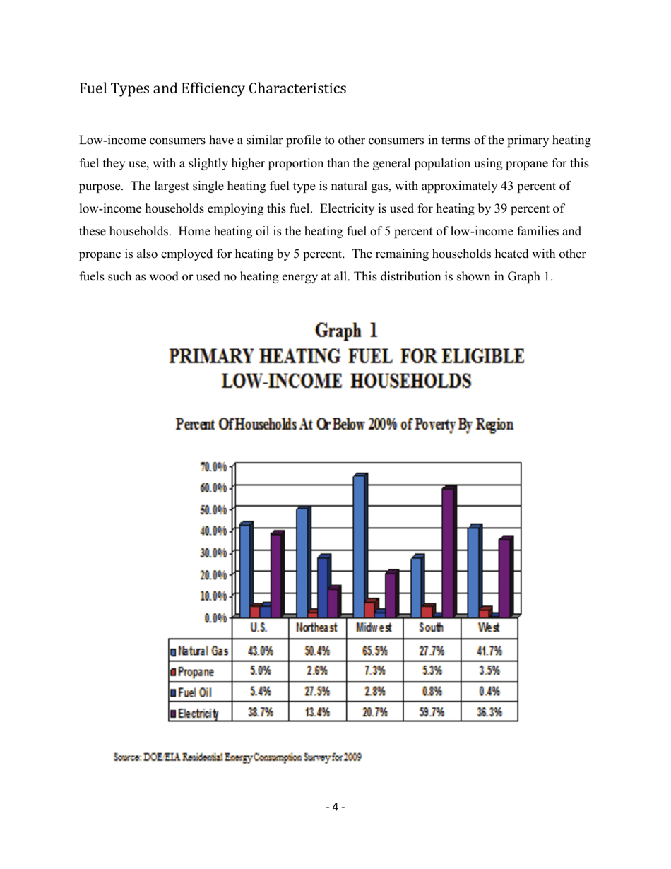 Form ORNL / TM-2014 / 133 Weatherization Assistance Program Technical Memorandum Background Data and Statistics - Oak Ridge, Page 10