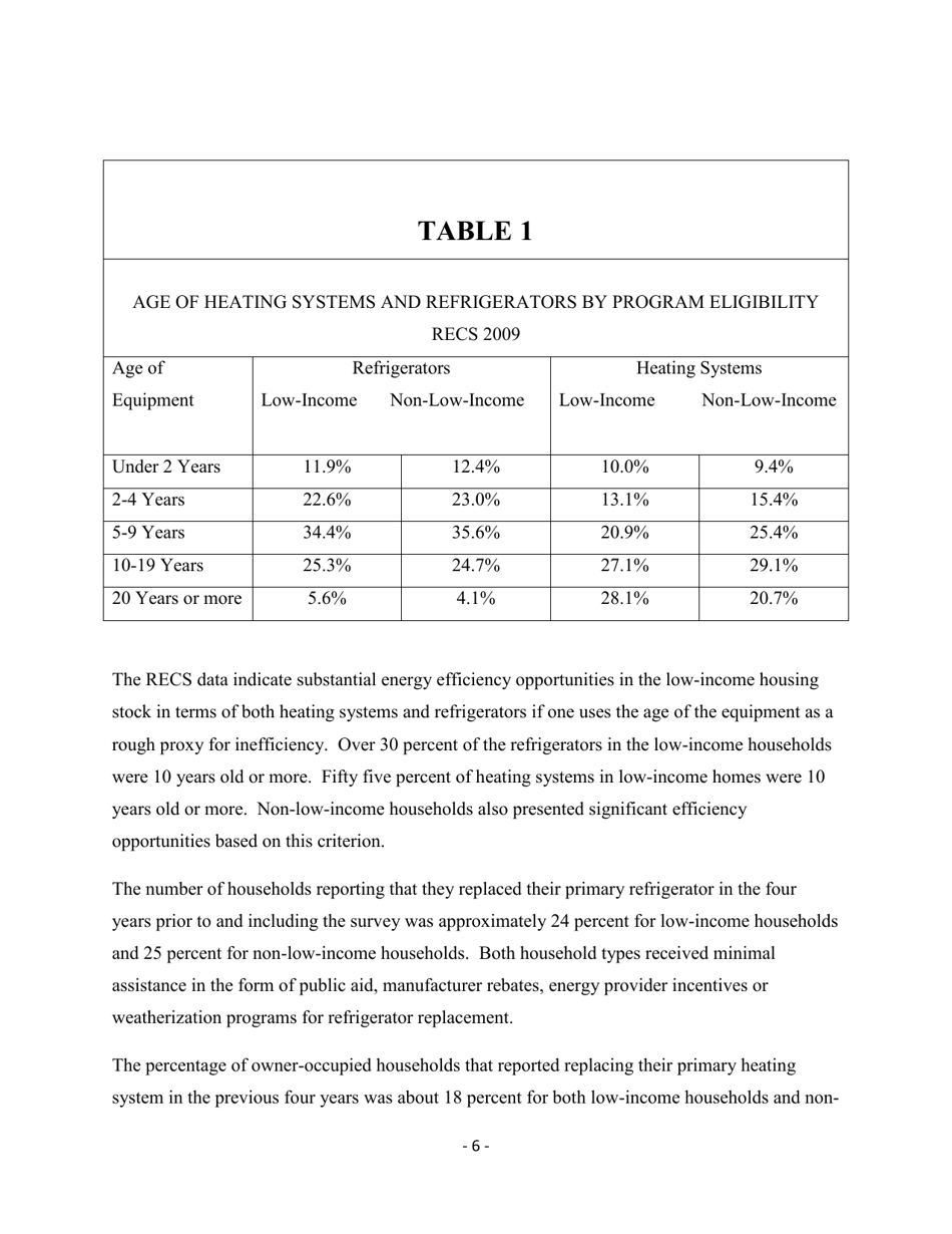 Form ORNL / TM-2014 / 133 Weatherization Assistance Program Technical Memorandum Background Data and Statistics - Oak Ridge, Page 12