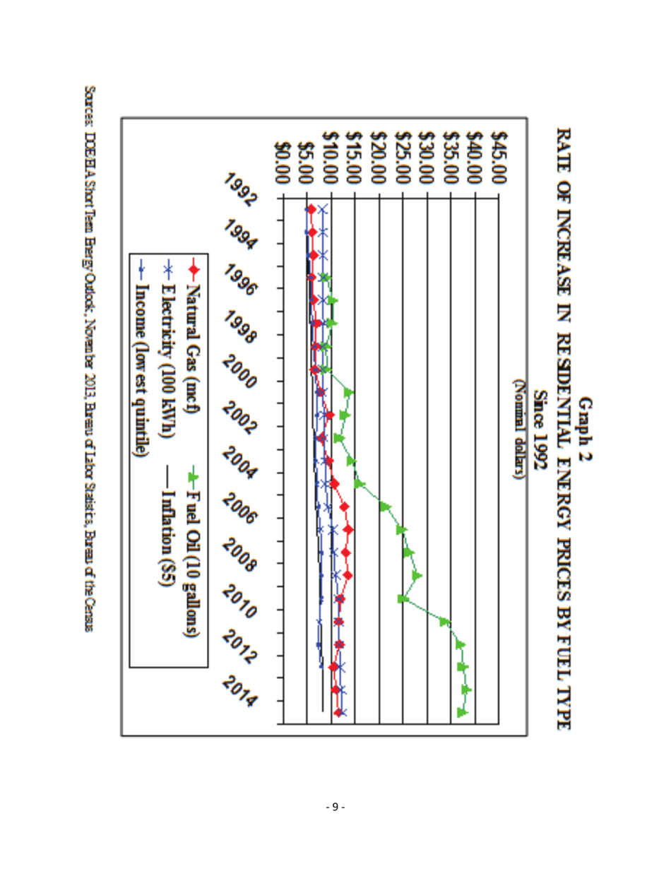 Form ORNL / TM-2014 / 133 Weatherization Assistance Program Technical Memorandum Background Data and Statistics - Oak Ridge, Page 15