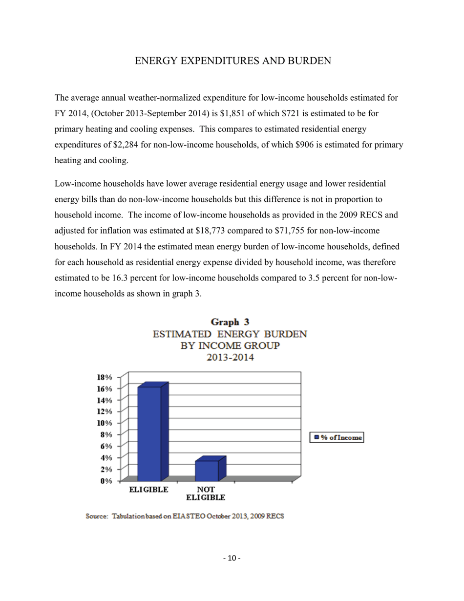 Form ORNL / TM-2014 / 133 Weatherization Assistance Program Technical Memorandum Background Data and Statistics - Oak Ridge, Page 16