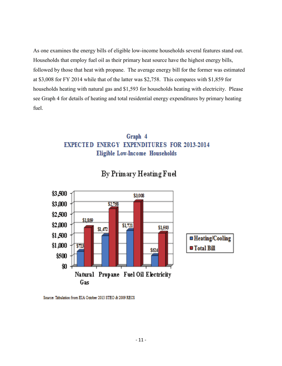 Form ORNL / TM-2014 / 133 Weatherization Assistance Program Technical Memorandum Background Data and Statistics - Oak Ridge, Page 17