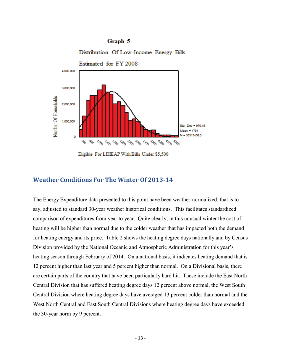 Form ORNL / TM-2014 / 133 Weatherization Assistance Program Technical Memorandum Background Data and Statistics - Oak Ridge, Page 19