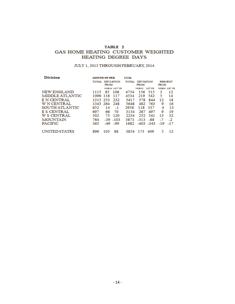 Form ORNL / TM-2014 / 133 Weatherization Assistance Program Technical Memorandum Background Data and Statistics - Oak Ridge, Page 20