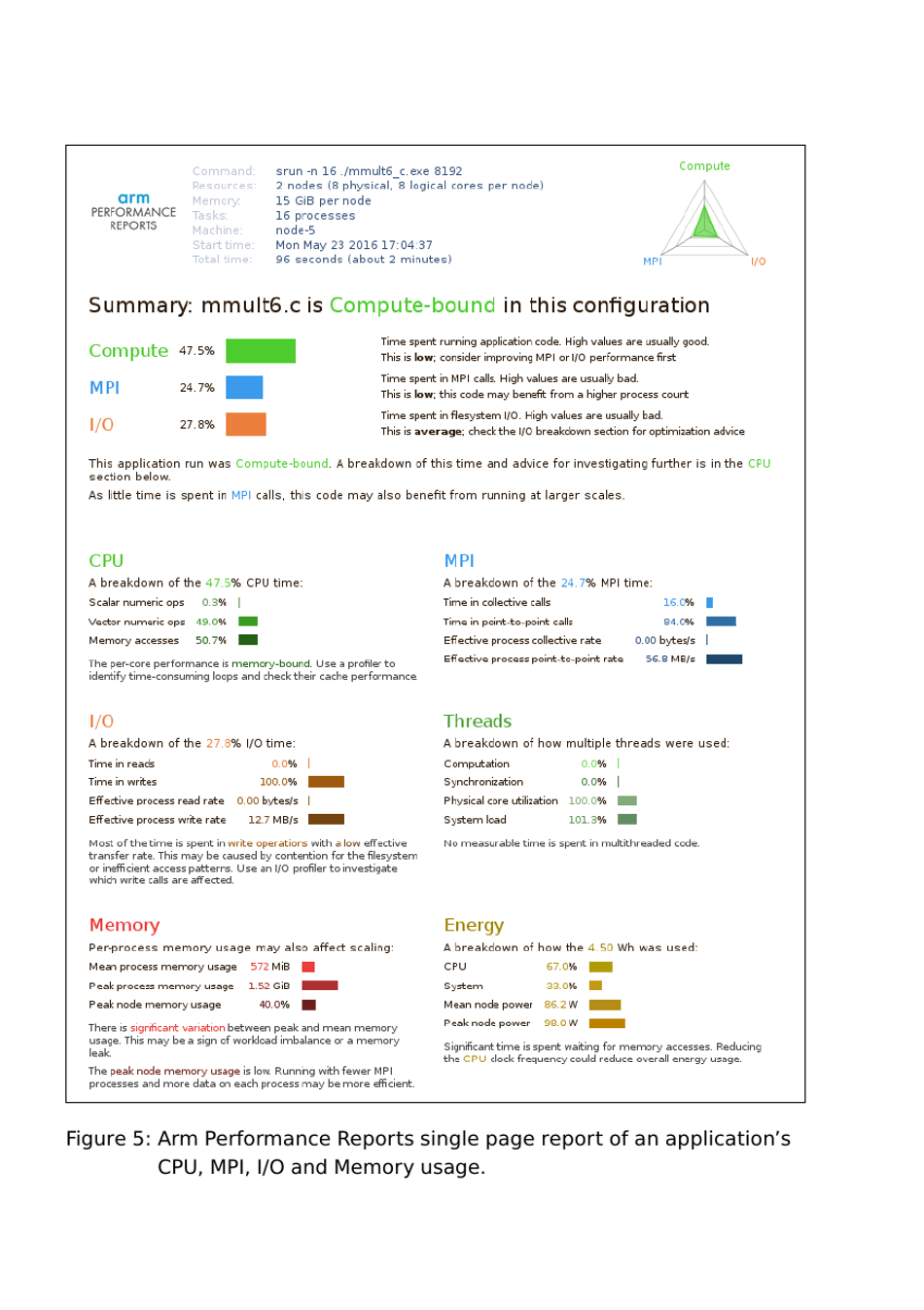 Tools Guide - Virtual Institute - High Productivity Supercomputing, Page 11